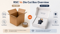 //jjrorwxhkmmrlm5m.ldycdn.com/cloud/pkBplKooloSRplljpkkmkm/RSC-Vs-Die-Cut-Box-Overview.jpg